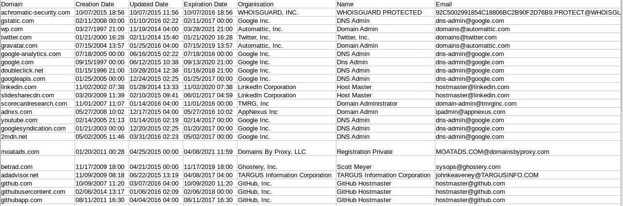 Achromatic Security Bulk WhoIS CSV output displayed